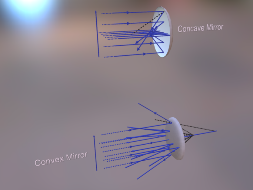 3D model of reflection by spherical mirrors.