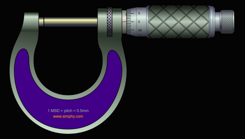 screw gauge experiment