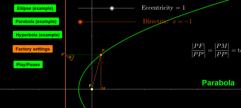 Variation in conic sections with eccentricity