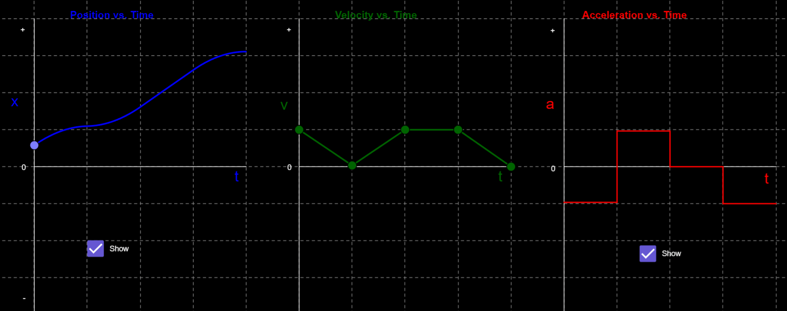 Kinematics Graphs - Avhol