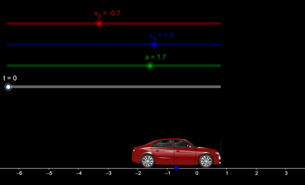 Uniformly Accelerated Motion with Graphs