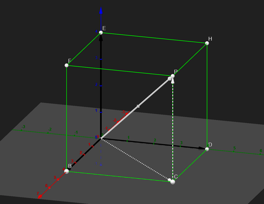 3D simulation of vector showing different components of a vector