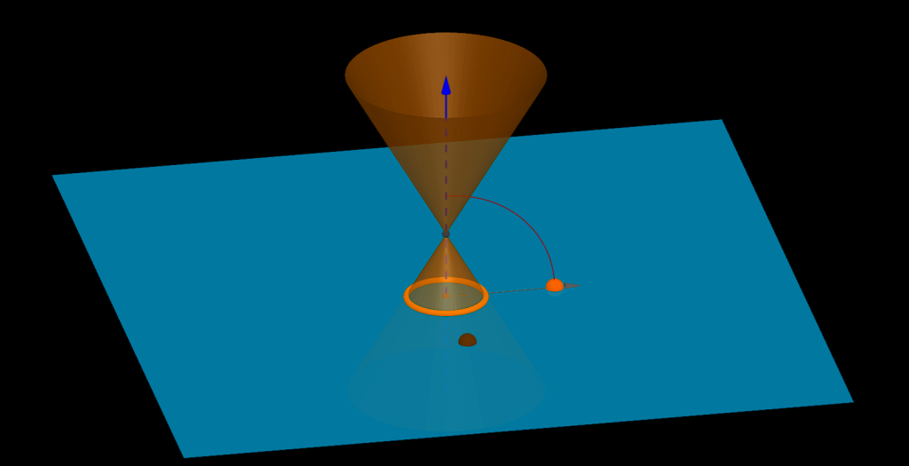 3D Simulation showing different conic sections.