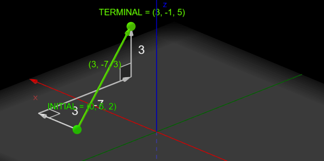 Displacement Vector – Avhol