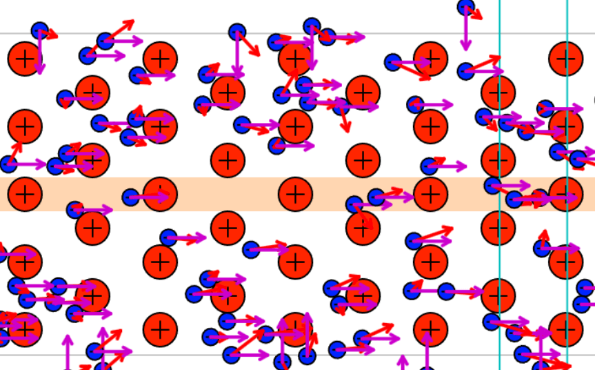 The simulation shows flow of electrons inside a conductor, their drift velocity and random velocity.