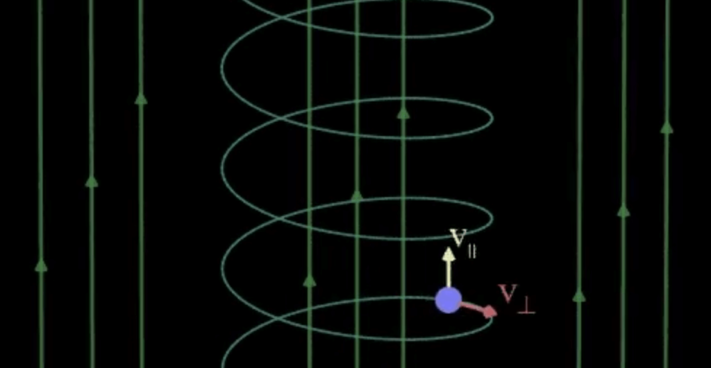 Animation of helical motion of charge in uniform magnetic field.